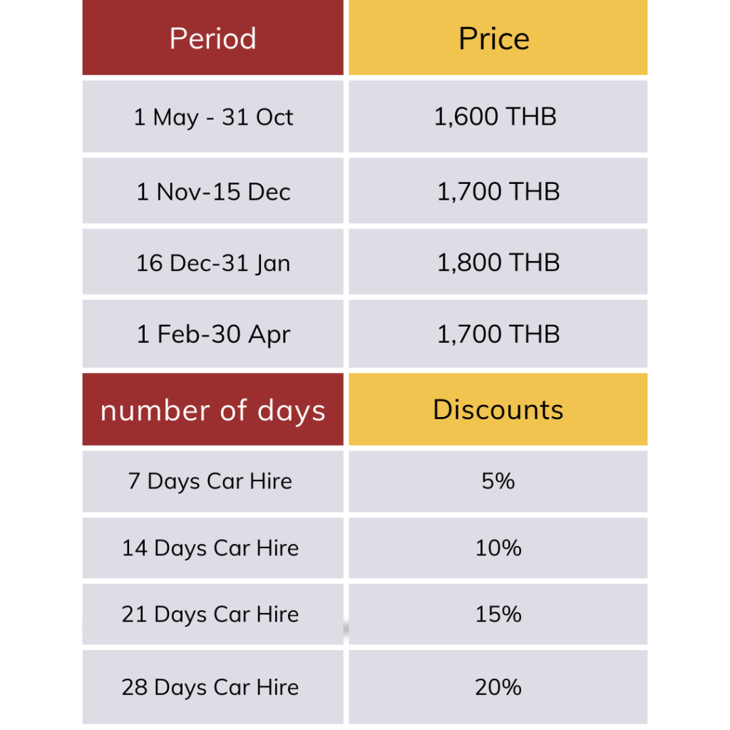 Price Rate Revo